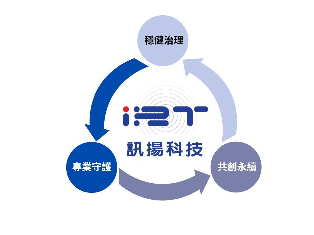 Blue and White 3d Illustration PDCA Cycle Graph.jpg