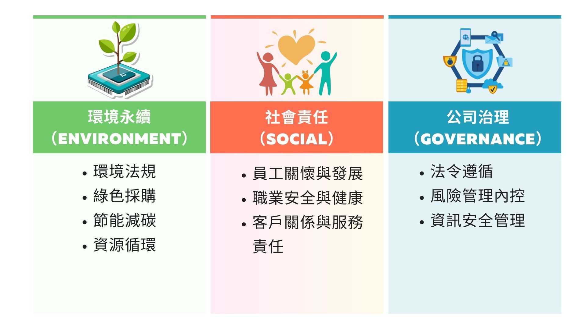 Teal Blue and Orange Modern Financial Workflow Presentation 的複本.jpg